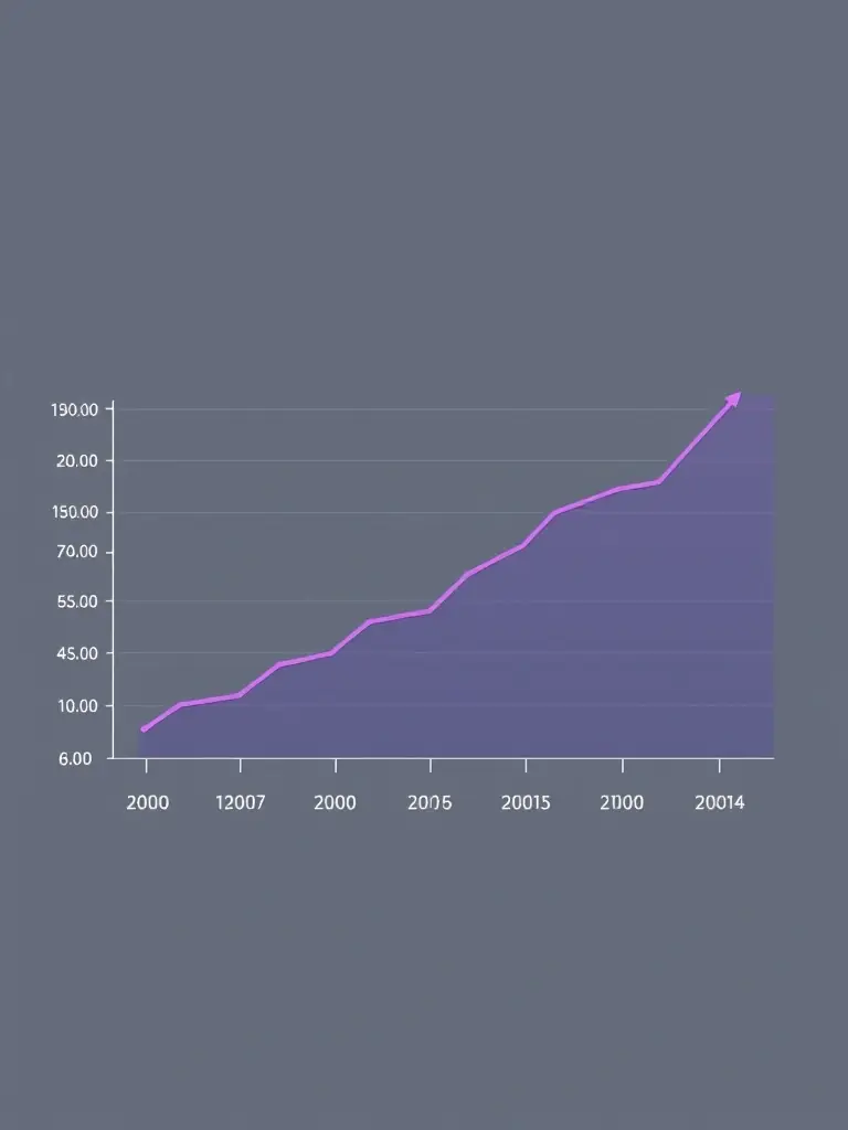 A detailed graph showing Cyprus real estate market trends, highlighting property value increases and investment opportunities in specific regions like Limassol.